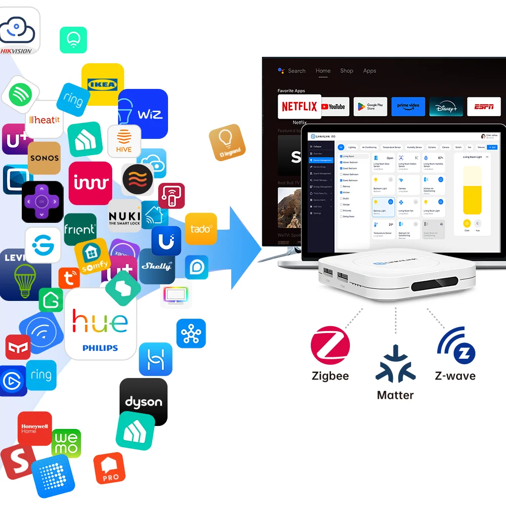 LinknLink iSG Box SE Home Assistant Hub with HomeKit Bridge - Image 3