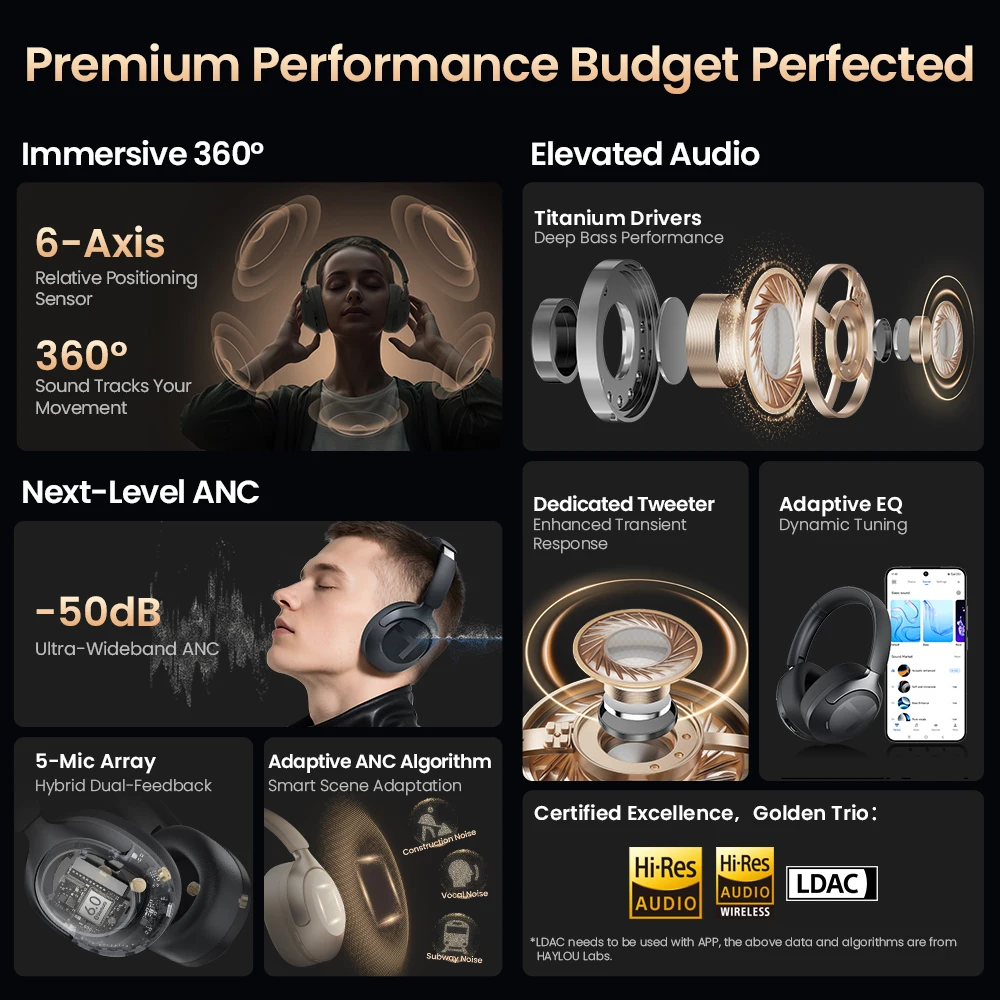 Haylou S40 ANC Wireless Headphones: 50dB Noise Canceling, LDAC - Image 2