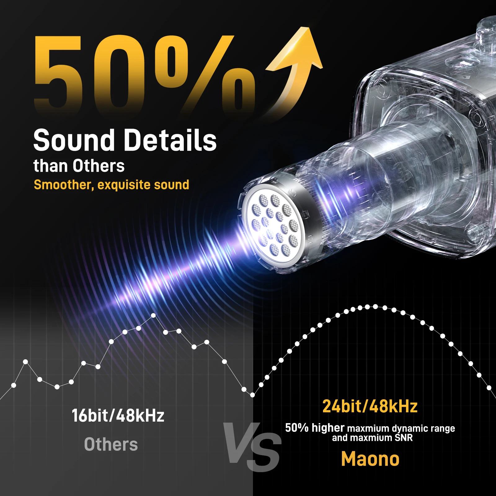 MAONO PD100X USB/XLR Dynamic Gaming Microphone with RGB - Image 3